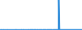 CN 29072300 /Exports /Unit = Prices (Euro/ton) /Partner: Croatia /Reporter: Eur27_2020 /29072300:4,4'-isopropylidenediphenol `bisphenol a, Diphenylolpropane` and its Salts