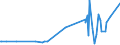 CN 29072300 /Exports /Unit = Prices (Euro/ton) /Partner: Serbia /Reporter: Eur27_2020 /29072300:4,4'-isopropylidenediphenol `bisphenol a, Diphenylolpropane` and its Salts