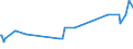 CN 29072300 /Exports /Unit = Prices (Euro/ton) /Partner: Gabon /Reporter: Eur15 /29072300:4,4'-isopropylidenediphenol `bisphenol a, Diphenylolpropane` and its Salts