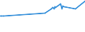 CN 29072300 /Exports /Unit = Prices (Euro/ton) /Partner: Colombia /Reporter: Eur15 /29072300:4,4'-isopropylidenediphenol `bisphenol a, Diphenylolpropane` and its Salts