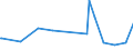 KN 29072300 /Exporte /Einheit = Preise (Euro/Tonne) /Partnerland: Peru /Meldeland: Europäische Union /29072300:4,4'-isopropylidendiphenol `bisphenol a, Diphenylolpropan` und Seine Salze