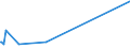 KN 29072300 /Exporte /Einheit = Preise (Euro/Tonne) /Partnerland: Syrien /Meldeland: Europäische Union /29072300:4,4'-isopropylidendiphenol `bisphenol a, Diphenylolpropan` und Seine Salze