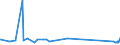 KN 29072300 /Exporte /Einheit = Preise (Euro/Tonne) /Partnerland: Pakistan /Meldeland: Eur27_2020 /29072300:4,4'-isopropylidendiphenol `bisphenol a, Diphenylolpropan` und Seine Salze