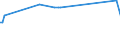 CN 29072300 /Exports /Unit = Prices (Euro/ton) /Partner: N. Caledonia /Reporter: Eur15 /29072300:4,4'-isopropylidenediphenol `bisphenol a, Diphenylolpropane` and its Salts