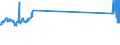 KN 29072300 /Exporte /Einheit = Preise (Euro/Tonne) /Partnerland: Geheime Intra /Meldeland: Europäische Union /29072300:4,4'-isopropylidendiphenol `bisphenol a, Diphenylolpropan` und Seine Salze