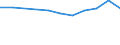 CN 29072310 /Exports /Unit = Prices (Euro/ton) /Partner: Belgium/Luxembourg /Reporter: Eur27 /29072310:4,4'-isopropylidenediphenol `bisphenol a, Diphenylolpropane`