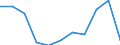 CN 29072310 /Exports /Unit = Prices (Euro/ton) /Partner: Netherlands /Reporter: Eur27 /29072310:4,4'-isopropylidenediphenol `bisphenol a, Diphenylolpropane`