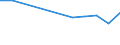 CN 29072310 /Exports /Unit = Prices (Euro/ton) /Partner: Portugal /Reporter: Eur27 /29072310:4,4'-isopropylidenediphenol `bisphenol a, Diphenylolpropane`