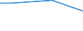 CN 29072310 /Exports /Unit = Prices (Euro/ton) /Partner: Sweden /Reporter: Eur27 /29072310:4,4'-isopropylidenediphenol `bisphenol a, Diphenylolpropane`