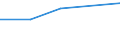 CN 29072310 /Exports /Unit = Prices (Euro/ton) /Partner: Yugoslavia /Reporter: Eur27 /29072310:4,4'-isopropylidenediphenol `bisphenol a, Diphenylolpropane`