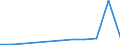 CN 29072310 /Exports /Unit = Quantities in tons /Partner: Portugal /Reporter: Eur27 /29072310:4,4'-isopropylidenediphenol `bisphenol a, Diphenylolpropane`