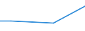 CN 29072310 /Exports /Unit = Quantities in tons /Partner: Sweden /Reporter: Eur27 /29072310:4,4'-isopropylidenediphenol `bisphenol a, Diphenylolpropane`