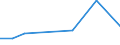 CN 29072310 /Exports /Unit = Quantities in tons /Partner: Turkey /Reporter: Eur27 /29072310:4,4'-isopropylidenediphenol `bisphenol a, Diphenylolpropane`