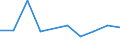 CN 29072390 /Exports /Unit = Prices (Euro/ton) /Partner: United Kingdom /Reporter: Eur27 /29072390:Salts of 4,4'-isopropylidenediphenol `bisphenol a, Diphenylolpropane`