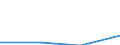 CN 29072390 /Exports /Unit = Prices (Euro/ton) /Partner: Switzerland /Reporter: Eur27 /29072390:Salts of 4,4'-isopropylidenediphenol `bisphenol a, Diphenylolpropane`