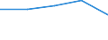 CN 29072390 /Exports /Unit = Prices (Euro/ton) /Partner: Poland /Reporter: Eur27 /29072390:Salts of 4,4'-isopropylidenediphenol `bisphenol a, Diphenylolpropane`