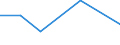 CN 29072390 /Exports /Unit = Prices (Euro/ton) /Partner: Argentina /Reporter: Eur27 /29072390:Salts of 4,4'-isopropylidenediphenol `bisphenol a, Diphenylolpropane`