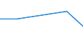 CN 29072390 /Exports /Unit = Prices (Euro/ton) /Partner: Oman /Reporter: Eur27 /29072390:Salts of 4,4'-isopropylidenediphenol `bisphenol a, Diphenylolpropane`