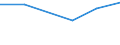 CN 29072390 /Exports /Unit = Prices (Euro/ton) /Partner: Sri Lanka /Reporter: Eur27 /29072390:Salts of 4,4'-isopropylidenediphenol `bisphenol a, Diphenylolpropane`