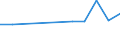 CN 29072390 /Exports /Unit = Prices (Euro/ton) /Partner: Thailand /Reporter: Eur27 /29072390:Salts of 4,4'-isopropylidenediphenol `bisphenol a, Diphenylolpropane`