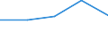 CN 29072390 /Exports /Unit = Quantities in tons /Partner: Poland /Reporter: Eur27 /29072390:Salts of 4,4'-isopropylidenediphenol `bisphenol a, Diphenylolpropane`