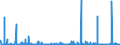 CN 29072900 /Exports /Unit = Prices (Euro/ton) /Partner: Portugal /Reporter: Eur27_2020 /29072900:Polyphenols (Excl. Resorcinol and Hydroquinone `quinol` and Their Salts, and 4,4'-isopropylidenediphenol `bisphenol a, Diphenylolpropane` and its Salts)