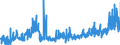 KN 29072900 /Exporte /Einheit = Preise (Euro/Tonne) /Partnerland: Spanien /Meldeland: Eur27_2020 /29072900:Phenole, Mehrwertig und Phenolalkohole (Ausg. Resorcin und Hydrochinon und Ihre Salze Sowie 4,4'-isopropylidendiphenol [bisphenol a, Diphenylolpropan] und Seine Salze)