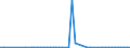 CN 29072900 /Exports /Unit = Prices (Euro/ton) /Partner: United Kingdom(Northern Ireland) /Reporter: Eur27_2020 /29072900:Polyphenols (Excl. Resorcinol and Hydroquinone `quinol` and Their Salts, and 4,4'-isopropylidenediphenol `bisphenol a, Diphenylolpropane` and its Salts)