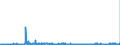 KN 29072900 /Exporte /Einheit = Preise (Euro/Tonne) /Partnerland: Belgien /Meldeland: Eur27_2020 /29072900:Phenole, Mehrwertig und Phenolalkohole (Ausg. Resorcin und Hydrochinon und Ihre Salze Sowie 4,4'-isopropylidendiphenol [bisphenol a, Diphenylolpropan] und Seine Salze)