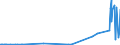 KN 29072900 /Exporte /Einheit = Preise (Euro/Tonne) /Partnerland: Island /Meldeland: Eur27_2020 /29072900:Phenole, Mehrwertig und Phenolalkohole (Ausg. Resorcin und Hydrochinon und Ihre Salze Sowie 4,4'-isopropylidendiphenol [bisphenol a, Diphenylolpropan] und Seine Salze)