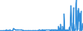 KN 29072900 /Exporte /Einheit = Preise (Euro/Tonne) /Partnerland: Norwegen /Meldeland: Eur27_2020 /29072900:Phenole, Mehrwertig und Phenolalkohole (Ausg. Resorcin und Hydrochinon und Ihre Salze Sowie 4,4'-isopropylidendiphenol [bisphenol a, Diphenylolpropan] und Seine Salze)