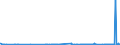 KN 29072900 /Exporte /Einheit = Preise (Euro/Tonne) /Partnerland: Malta /Meldeland: Eur27_2020 /29072900:Phenole, Mehrwertig und Phenolalkohole (Ausg. Resorcin und Hydrochinon und Ihre Salze Sowie 4,4'-isopropylidendiphenol [bisphenol a, Diphenylolpropan] und Seine Salze)