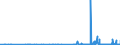 KN 29072900 /Exporte /Einheit = Preise (Euro/Tonne) /Partnerland: Estland /Meldeland: Eur27_2020 /29072900:Phenole, Mehrwertig und Phenolalkohole (Ausg. Resorcin und Hydrochinon und Ihre Salze Sowie 4,4'-isopropylidendiphenol [bisphenol a, Diphenylolpropan] und Seine Salze)