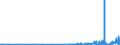 KN 29072900 /Exporte /Einheit = Preise (Euro/Tonne) /Partnerland: Litauen /Meldeland: Eur27_2020 /29072900:Phenole, Mehrwertig und Phenolalkohole (Ausg. Resorcin und Hydrochinon und Ihre Salze Sowie 4,4'-isopropylidendiphenol [bisphenol a, Diphenylolpropan] und Seine Salze)