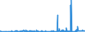 KN 29072900 /Exporte /Einheit = Preise (Euro/Tonne) /Partnerland: Ungarn /Meldeland: Eur27_2020 /29072900:Phenole, Mehrwertig und Phenolalkohole (Ausg. Resorcin und Hydrochinon und Ihre Salze Sowie 4,4'-isopropylidendiphenol [bisphenol a, Diphenylolpropan] und Seine Salze)