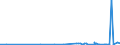 KN 29072900 /Exporte /Einheit = Preise (Euro/Tonne) /Partnerland: Usbekistan /Meldeland: Eur27_2020 /29072900:Phenole, Mehrwertig und Phenolalkohole (Ausg. Resorcin und Hydrochinon und Ihre Salze Sowie 4,4'-isopropylidendiphenol [bisphenol a, Diphenylolpropan] und Seine Salze)