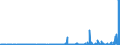 KN 29072900 /Exporte /Einheit = Preise (Euro/Tonne) /Partnerland: Serbien /Meldeland: Eur27_2020 /29072900:Phenole, Mehrwertig und Phenolalkohole (Ausg. Resorcin und Hydrochinon und Ihre Salze Sowie 4,4'-isopropylidendiphenol [bisphenol a, Diphenylolpropan] und Seine Salze)