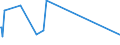 KN 29072900 /Exporte /Einheit = Preise (Euro/Tonne) /Partnerland: Libyen /Meldeland: Europäische Union /29072900:Phenole, Mehrwertig und Phenolalkohole (Ausg. Resorcin und Hydrochinon und Ihre Salze Sowie 4,4'-isopropylidendiphenol [bisphenol a, Diphenylolpropan] und Seine Salze)