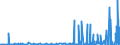 KN 29072900 /Exporte /Einheit = Preise (Euro/Tonne) /Partnerland: Aegypten /Meldeland: Eur27_2020 /29072900:Phenole, Mehrwertig und Phenolalkohole (Ausg. Resorcin und Hydrochinon und Ihre Salze Sowie 4,4'-isopropylidendiphenol [bisphenol a, Diphenylolpropan] und Seine Salze)