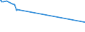 KN 29072900 /Exporte /Einheit = Preise (Euro/Tonne) /Partnerland: Sierra Leone /Meldeland: Europäische Union /29072900:Phenole, Mehrwertig und Phenolalkohole (Ausg. Resorcin und Hydrochinon und Ihre Salze Sowie 4,4'-isopropylidendiphenol [bisphenol a, Diphenylolpropan] und Seine Salze)