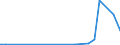 KN 29072900 /Exporte /Einheit = Preise (Euro/Tonne) /Partnerland: Mosambik /Meldeland: Eur27_2020 /29072900:Phenole, Mehrwertig und Phenolalkohole (Ausg. Resorcin und Hydrochinon und Ihre Salze Sowie 4,4'-isopropylidendiphenol [bisphenol a, Diphenylolpropan] und Seine Salze)