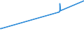 KN 29072900 /Exporte /Einheit = Preise (Euro/Tonne) /Partnerland: Simbabwe /Meldeland: Europäische Union /29072900:Phenole, Mehrwertig und Phenolalkohole (Ausg. Resorcin und Hydrochinon und Ihre Salze Sowie 4,4'-isopropylidendiphenol [bisphenol a, Diphenylolpropan] und Seine Salze)