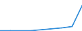 KN 29072910 /Exporte /Einheit = Preise (Euro/Tonne) /Partnerland: Portugal /Meldeland: Eur27 /29072910:Dihydroxynaphthaline und Ihre Salze