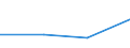 CN 29072910 /Exports /Unit = Prices (Euro/ton) /Partner: Saudi Arabia /Reporter: Eur27 /29072910:Dihydroxynaphthalenes and Their Salts