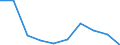 CN 29072910 /Exports /Unit = Values in 1000 Euro /Partner: Germany /Reporter: Eur27 /29072910:Dihydroxynaphthalenes and Their Salts