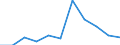 KN 29072990 /Exporte /Einheit = Preise (Euro/Tonne) /Partnerland: Niederlande /Meldeland: Eur27 /29072990:Phenole, Mehrwertig (Ausg. Resorcin und Hydrochinon und Ihre Salze Sowie 4,4'-isopropylidendiphenol [bisphenol a, Diphenylolpropan] und Seine Salze und Dihydroxynaphthaline und Ihre Salze)