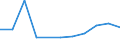 KN 29072990 /Exporte /Einheit = Preise (Euro/Tonne) /Partnerland: Griechenland /Meldeland: Eur27 /29072990:Phenole, Mehrwertig (Ausg. Resorcin und Hydrochinon und Ihre Salze Sowie 4,4'-isopropylidendiphenol [bisphenol a, Diphenylolpropan] und Seine Salze und Dihydroxynaphthaline und Ihre Salze)