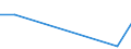 KN 29072990 /Exporte /Einheit = Preise (Euro/Tonne) /Partnerland: Island /Meldeland: Eur27 /29072990:Phenole, Mehrwertig (Ausg. Resorcin und Hydrochinon und Ihre Salze Sowie 4,4'-isopropylidendiphenol [bisphenol a, Diphenylolpropan] und Seine Salze und Dihydroxynaphthaline und Ihre Salze)