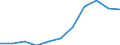 KN 29072990 /Exporte /Einheit = Preise (Euro/Tonne) /Partnerland: Norwegen /Meldeland: Eur27 /29072990:Phenole, Mehrwertig (Ausg. Resorcin und Hydrochinon und Ihre Salze Sowie 4,4'-isopropylidendiphenol [bisphenol a, Diphenylolpropan] und Seine Salze und Dihydroxynaphthaline und Ihre Salze)