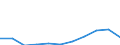 KN 29072990 /Exporte /Einheit = Preise (Euro/Tonne) /Partnerland: Finnland /Meldeland: Eur27 /29072990:Phenole, Mehrwertig (Ausg. Resorcin und Hydrochinon und Ihre Salze Sowie 4,4'-isopropylidendiphenol [bisphenol a, Diphenylolpropan] und Seine Salze und Dihydroxynaphthaline und Ihre Salze)